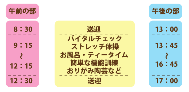 ぽかぽかはーと１日の流れ